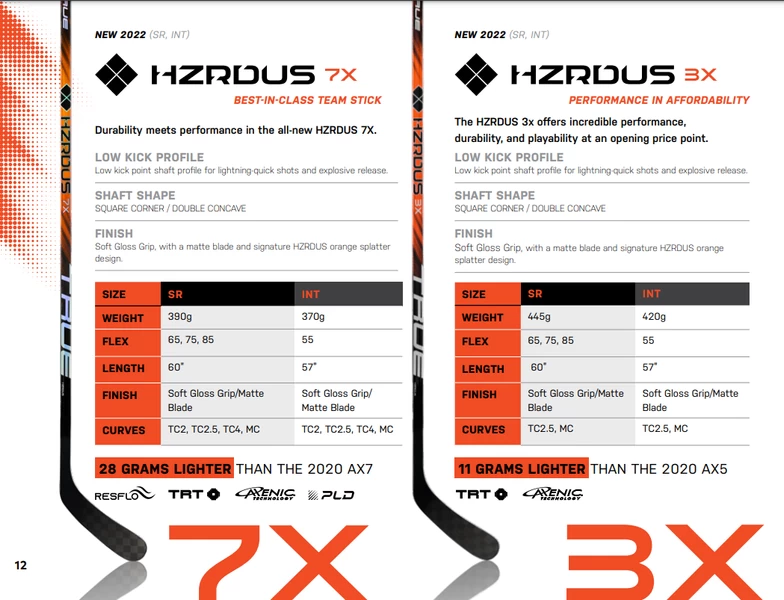 True HZRDUS 7X Composite Grip Stick 85 Flex 2 True HZRDUS 7X Composite Grip Stick 85 Flex – Bild 2