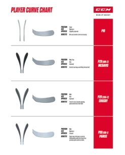 CCM Super Tacks AS4 Pro Gripstick Junior 40 Flex 20 CCM Super Tacks AS4 Pro Gripstick Junior 40 Flex -Hockey-Ausrüstungsgeschäft CCM Curve chart 2017
