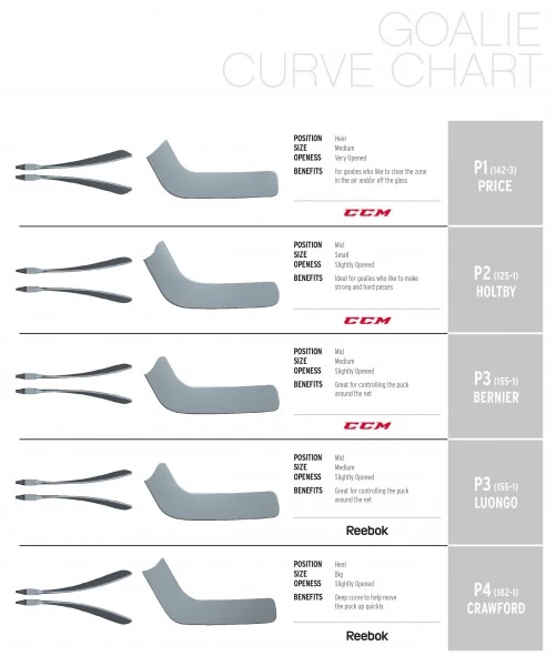 CCM EFlex 5.5 Composite Goalie Stick Senior 27" - LINKS 2 CCM EFlex 5.5 Composite Goalie Stick Senior 27" - LINKS – Bild 2