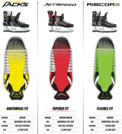 CCM Super Tacks AS3 Schlittschuhe Junior -Hockey-Ausrüstungsgeschäft ccm skate profiles 1 1