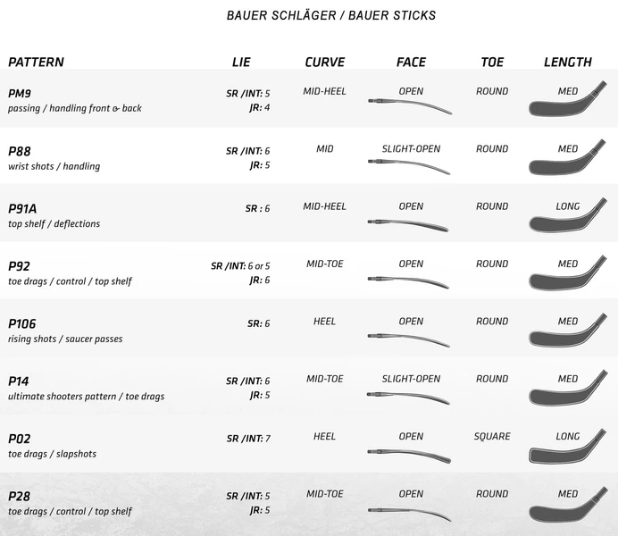 Bauer Vapor League Composite Grip Stick Senior - 77 Flex 60" S21 3 Bauer Vapor League Composite Grip Stick Senior - 77 Flex 60" S21 – Bild 3