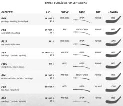 Bauer Nexus League Composite Grip Stick Senior - 77 Flex 60" S22 6 Bauer Nexus League Composite Grip Stick Senior - 77 Flex 60" S22 -Hockey-Ausrüstungsgeschäft st bauer info 1 6