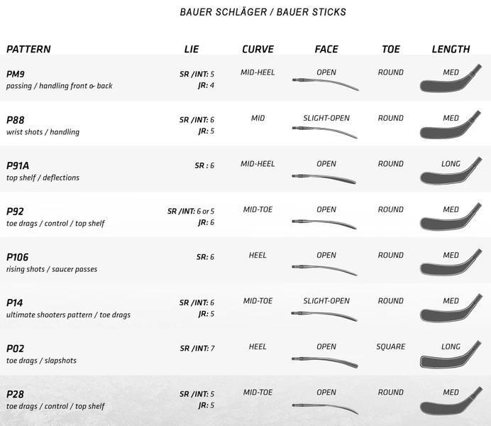 Bauer Vapor League Composite Grip Stick Senior - 77 Flex 60" S21 4 Bauer Vapor League Composite Grip Stick Senior - 77 Flex 60" S21 – Bild 4